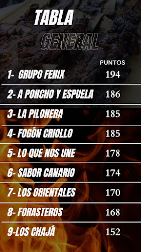 Opinii despre Parrillada El Fénix în Ciudad del Plata - Gastronomía y hostelería