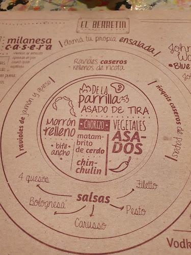 Comentarii opinii despre Restaurante El Berretín